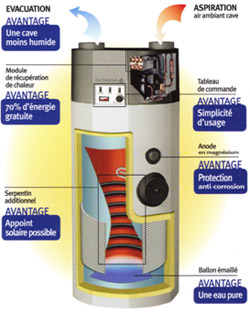 chauffe-eau thermodynamique